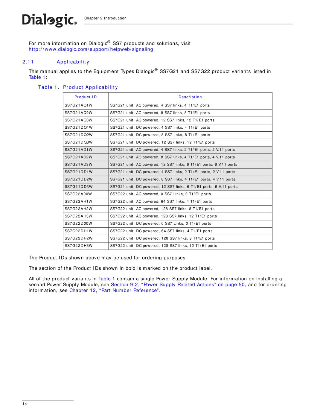 Dialogic SS7G21, SS7G22 manual Product Applicability, Product ID Description 