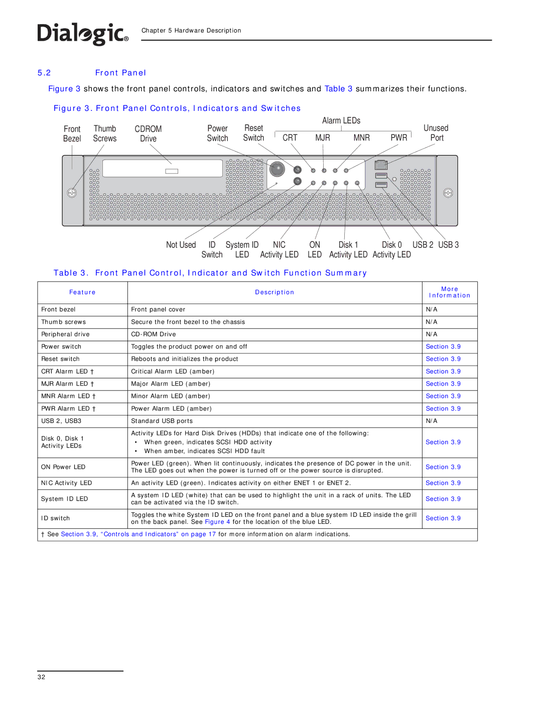 Dialogic SS7G21 manual Front Panel Control, Indicator and Switch Function Summary, Feature Description More Information 