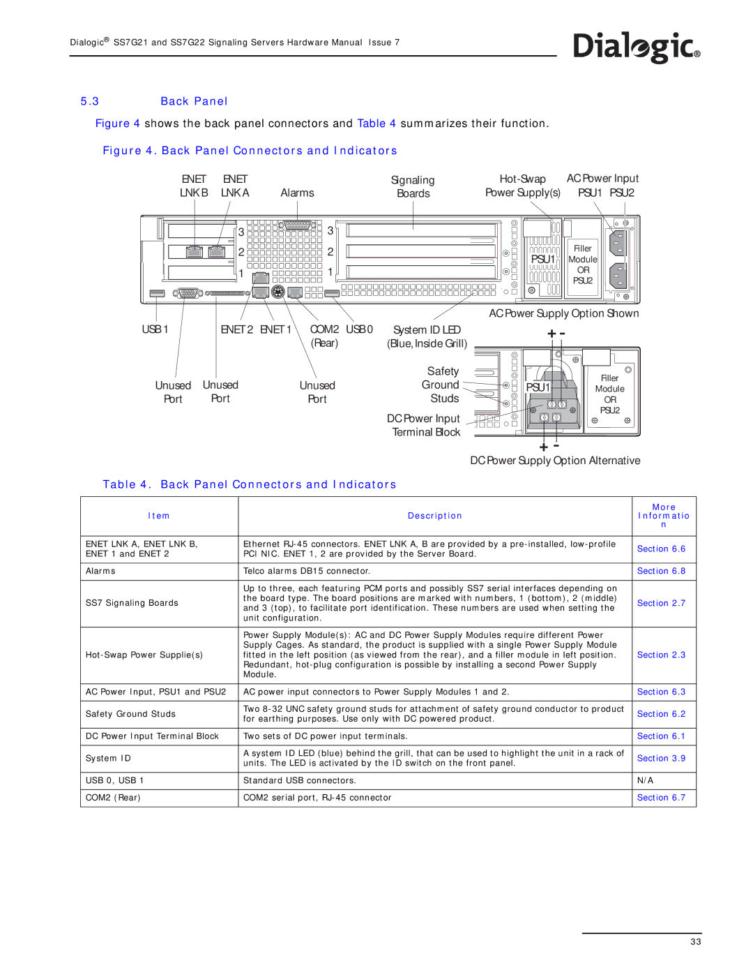 Dialogic SS7G22, SS7G21 manual Back Panel, Description Informatio 