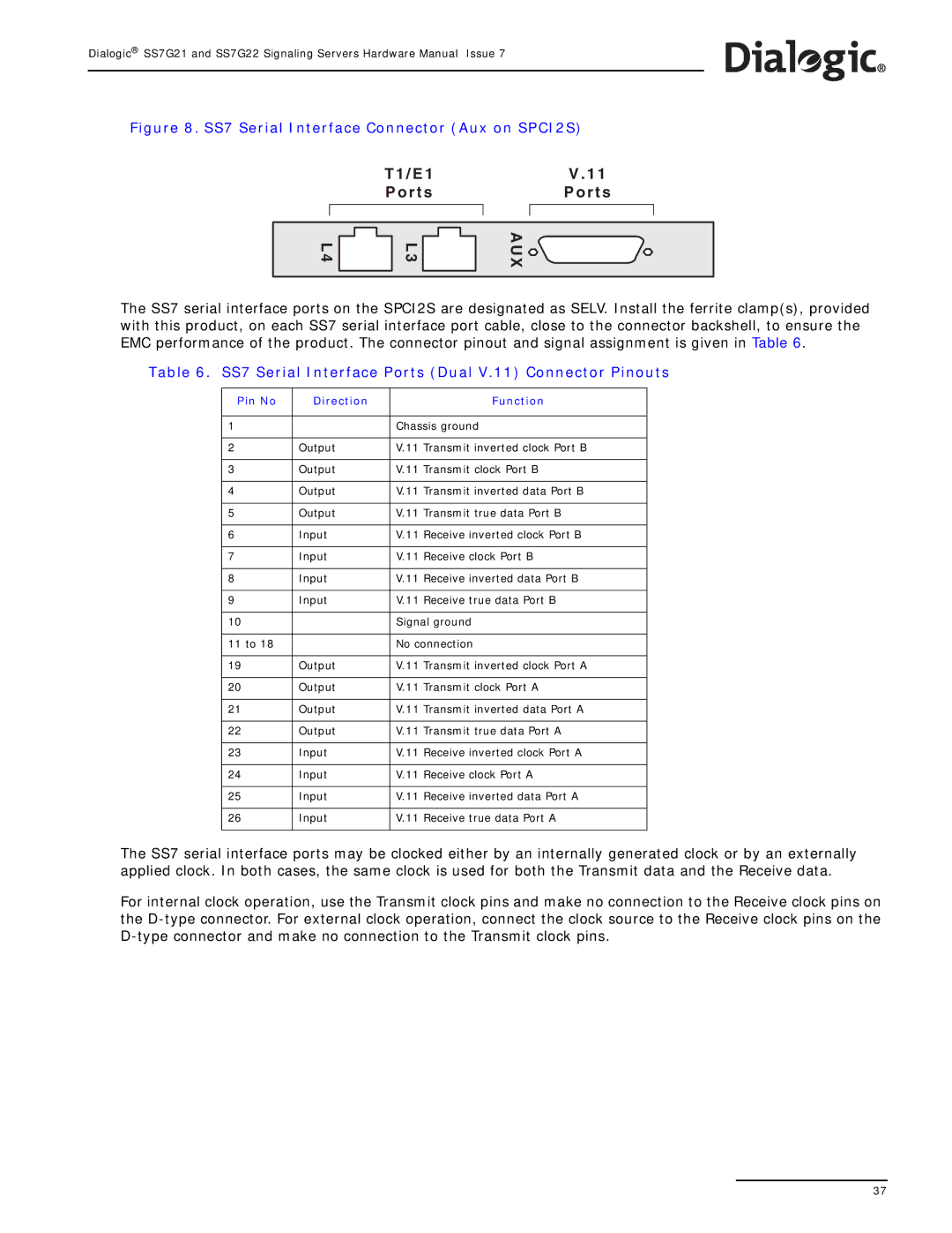 Dialogic SS7G22 manual SS7 Serial Interface Connector Aux on SPCI2S, SS7 Serial Interface Ports Dual V.11 Connector Pinouts 