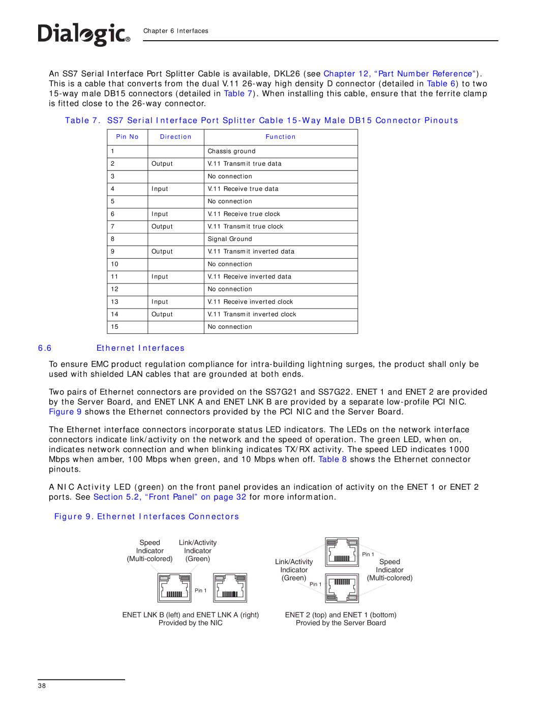 Dialogic SS7G21, SS7G22 manual Ethernet Interfaces Connectors 