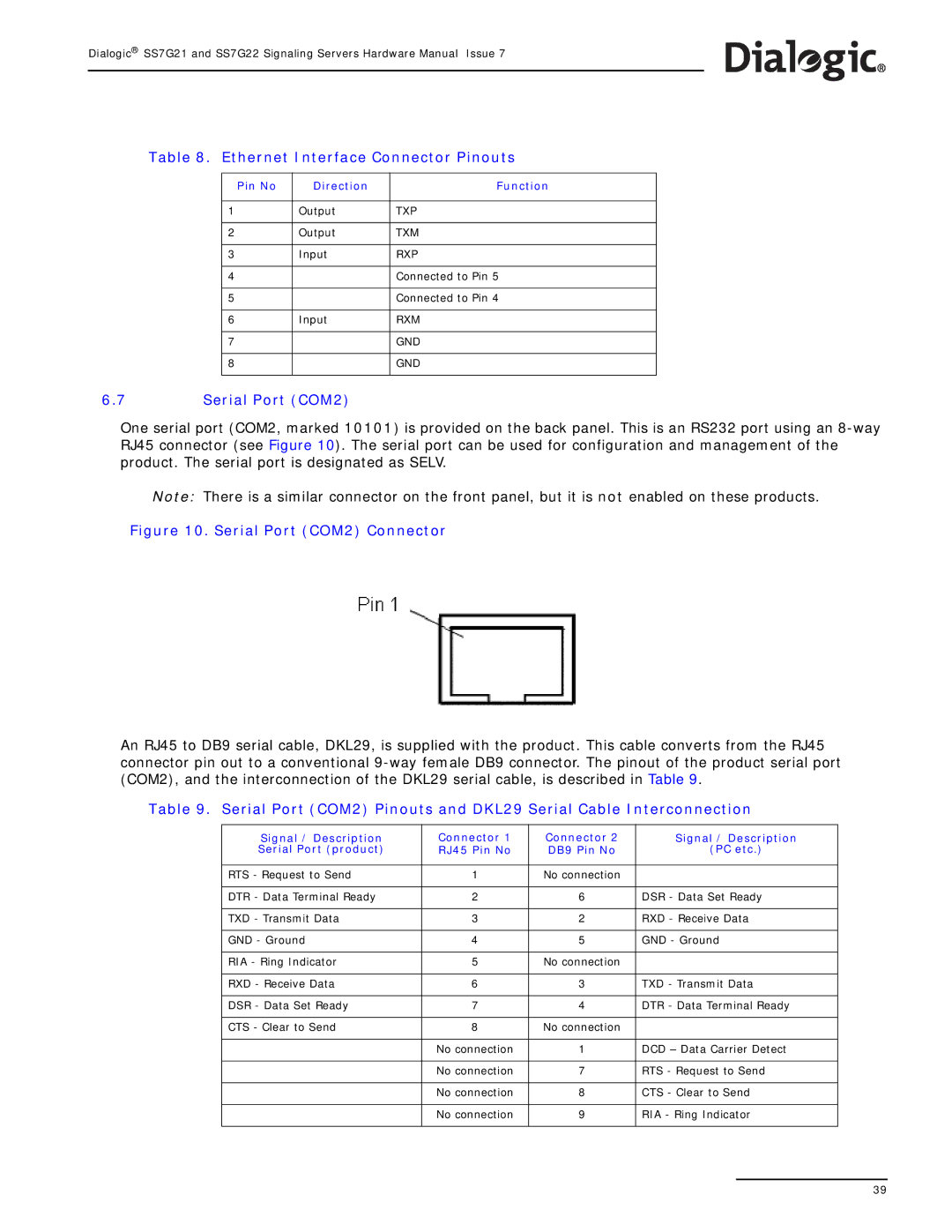 Dialogic SS7G22, SS7G21 manual Ethernet Interface Connector Pinouts, Serial Port COM2 Connector 