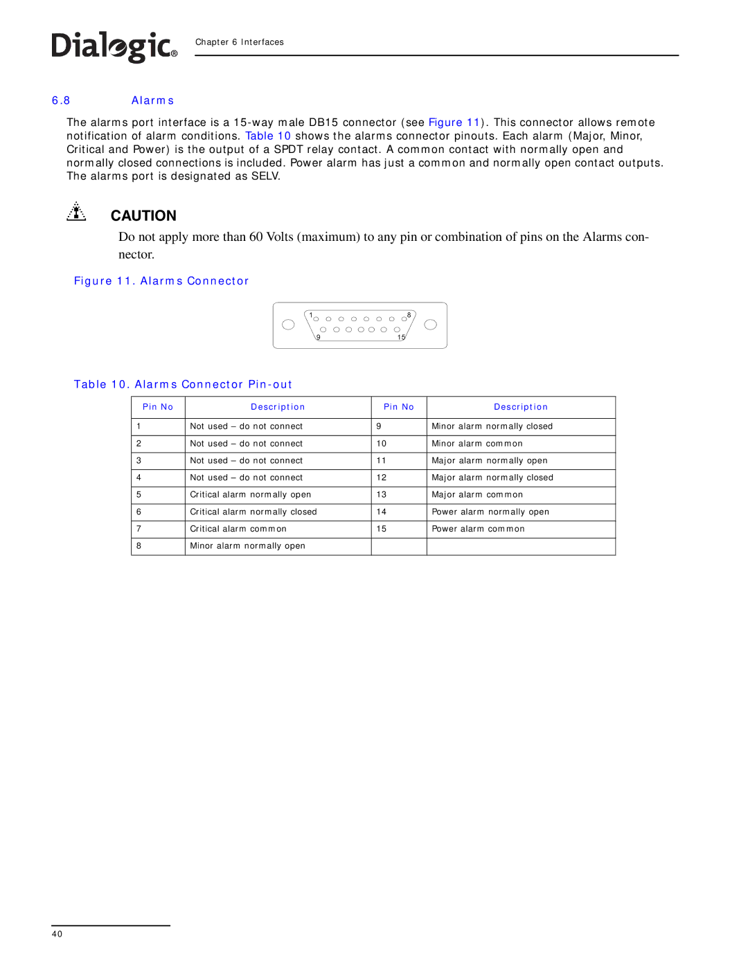 Dialogic SS7G21, SS7G22 manual Alarms, Pin No Description 