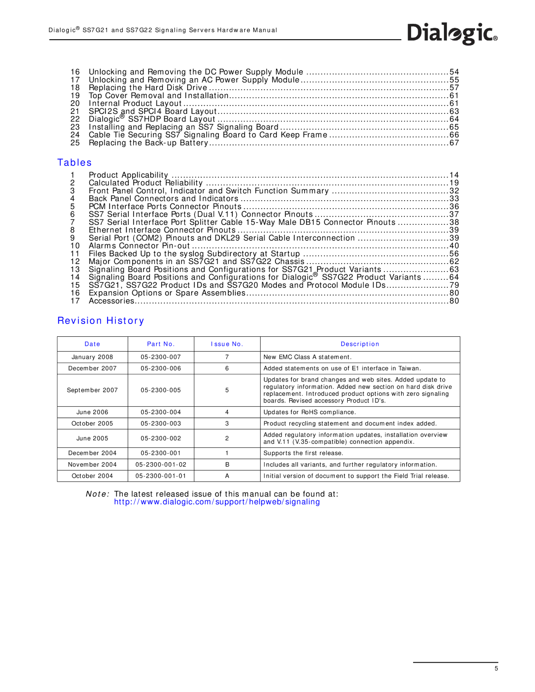 Dialogic SS7G22, SS7G21 manual Tables, Revision History, Date Issue No Description 