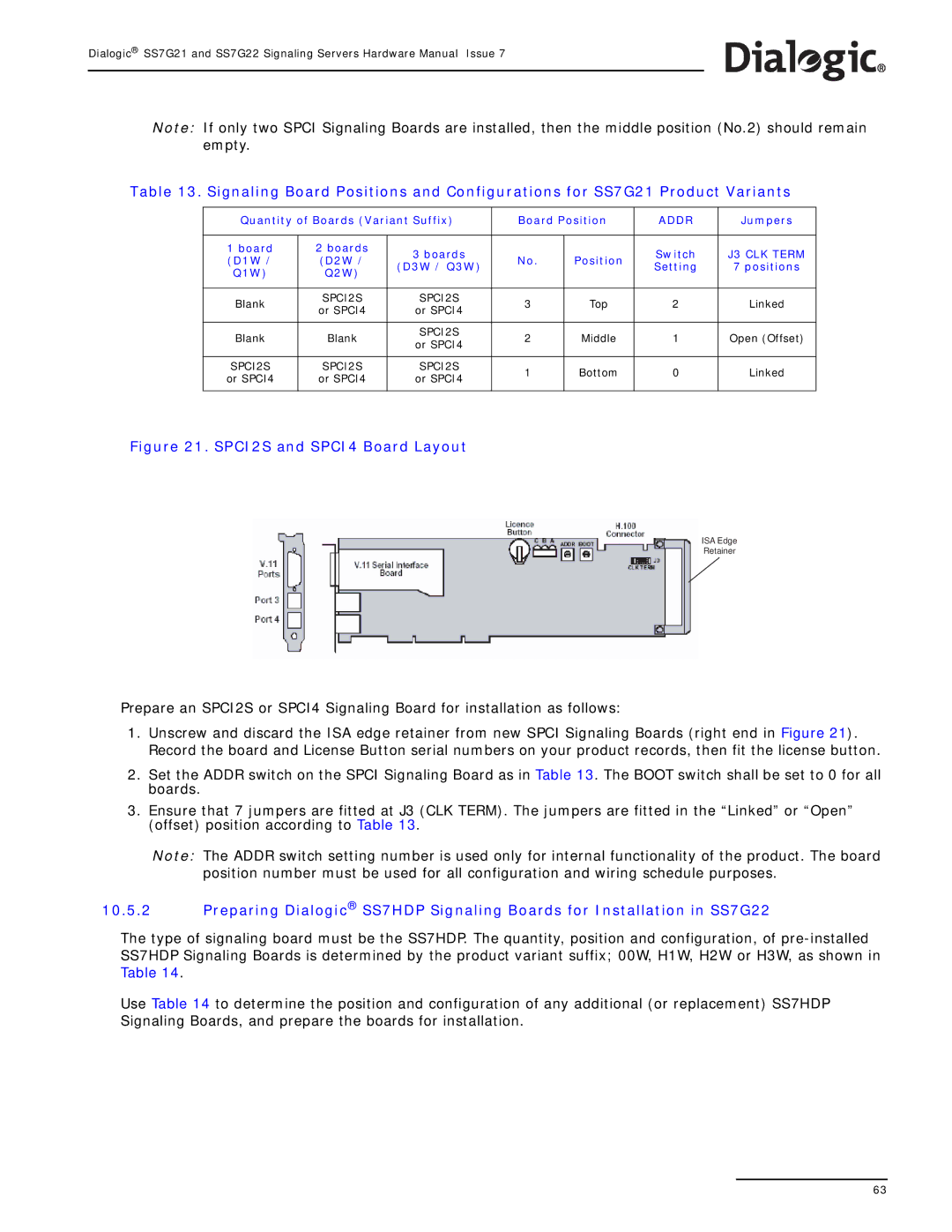 Dialogic SS7G22, SS7G21 manual Quantity of Boards Variant Suffix Board Position, Jumpers, Board Boards Switch 