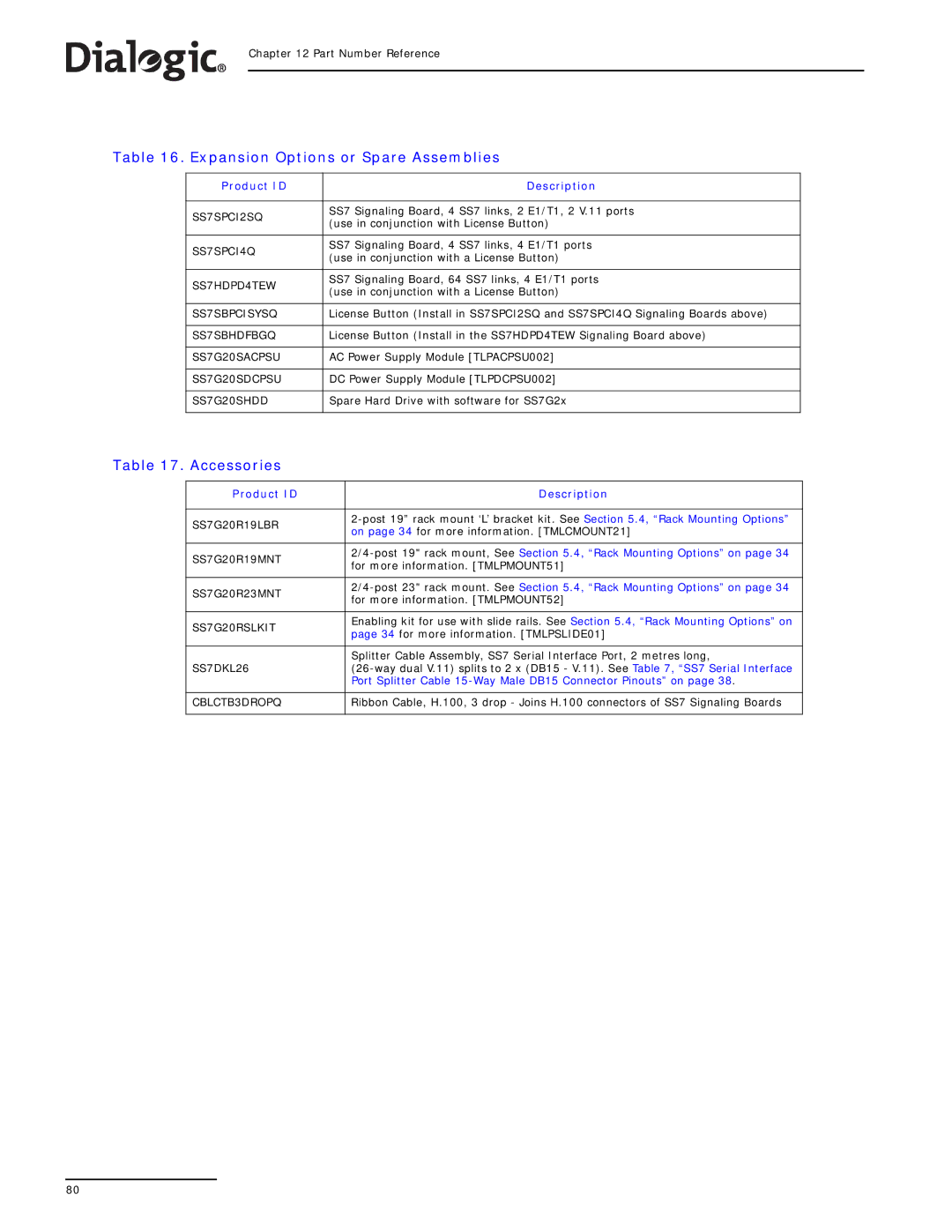 Dialogic SS7G21, SS7G22 manual Expansion Options or Spare Assemblies, Accessories 