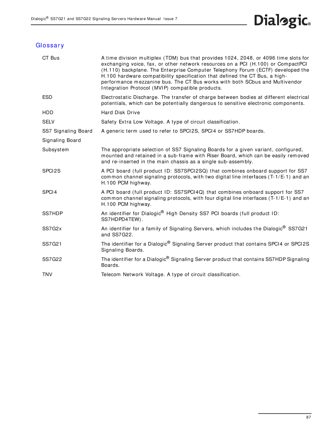 Dialogic SS7G22, SS7G21 manual Glossary, CT Bus 