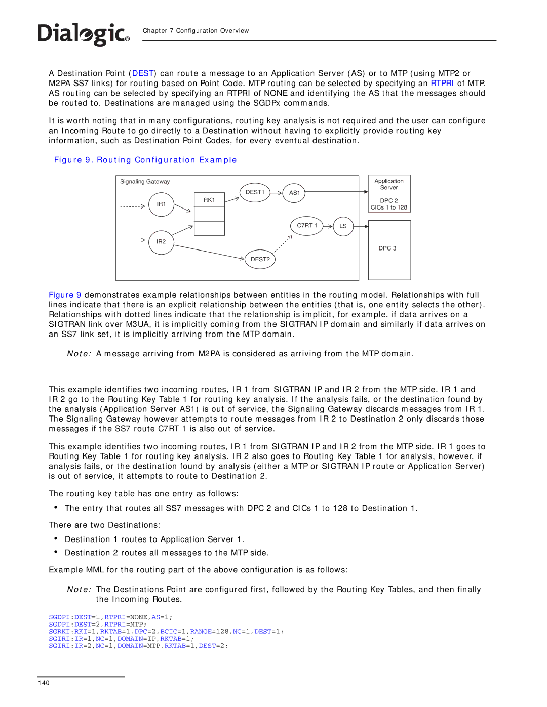 Dialogic SS7G2X manual Routing Configuration Example 