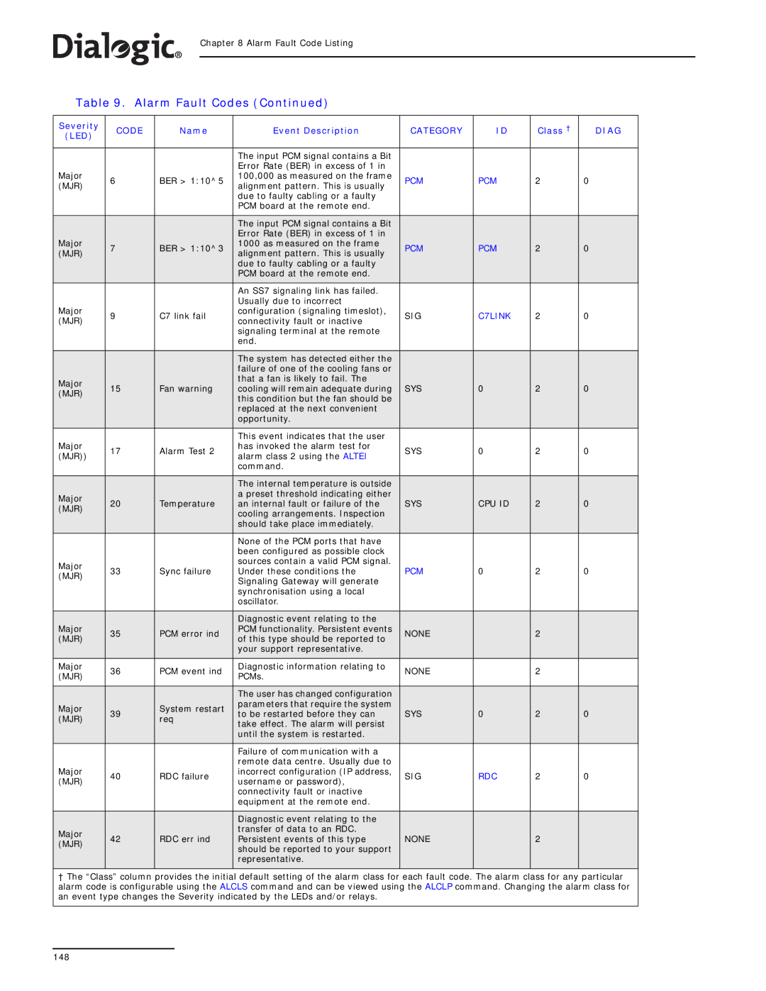 Dialogic SS7G2X manual Sig, Sys Cpu Id Mjr, None MJR 