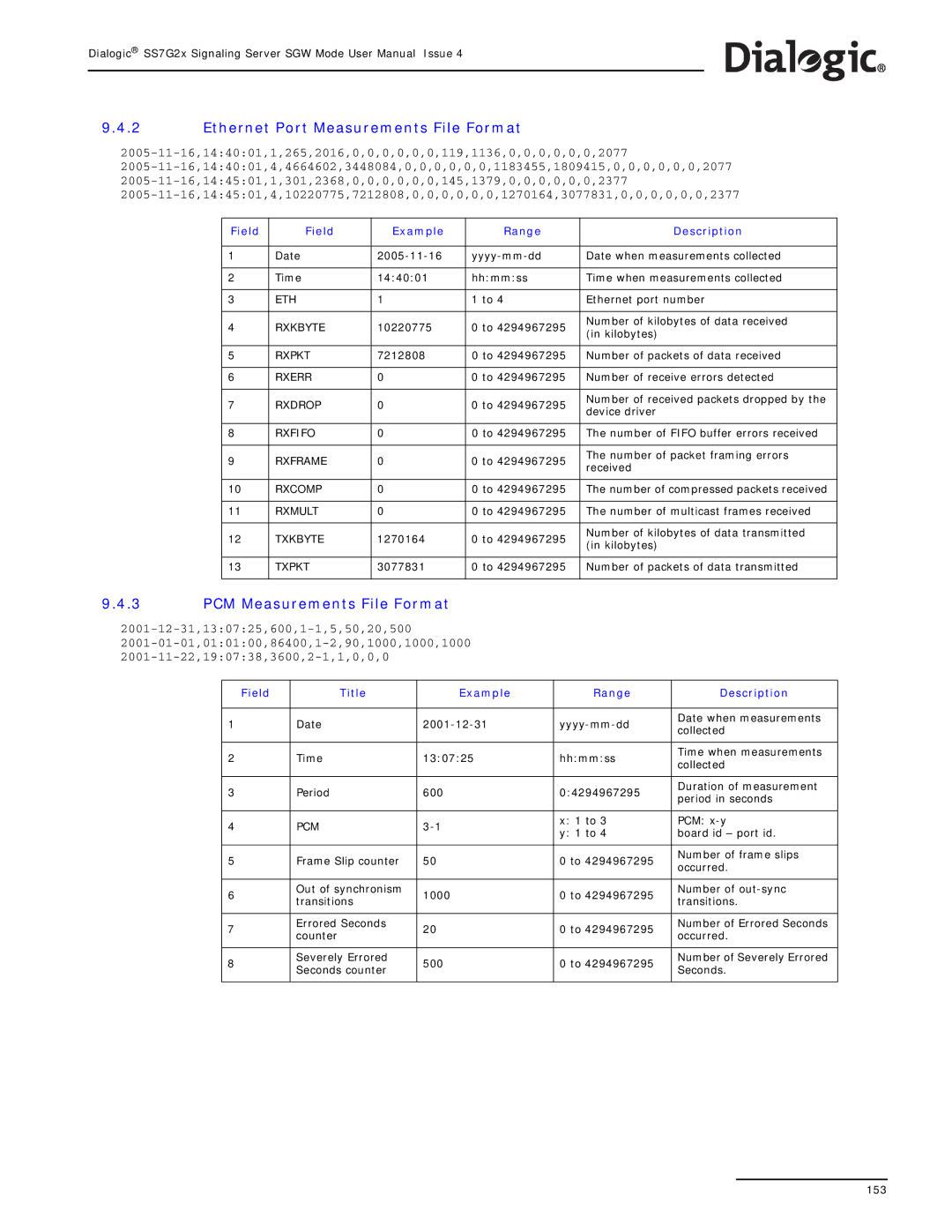 Dialogic SS7G2X manual Ethernet Port Measurements File Format, PCM Measurements File Format 