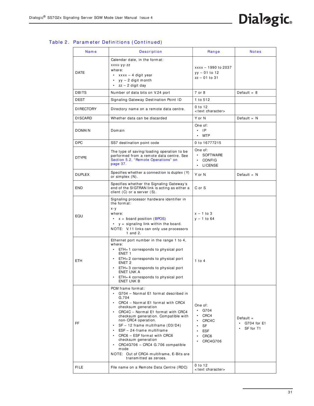 Dialogic SS7G2X Date, Dbits, Dest, Directory, Discard, Domain, Mtp Dpc, Software Dtype, Config License Duplex, End, Equ 