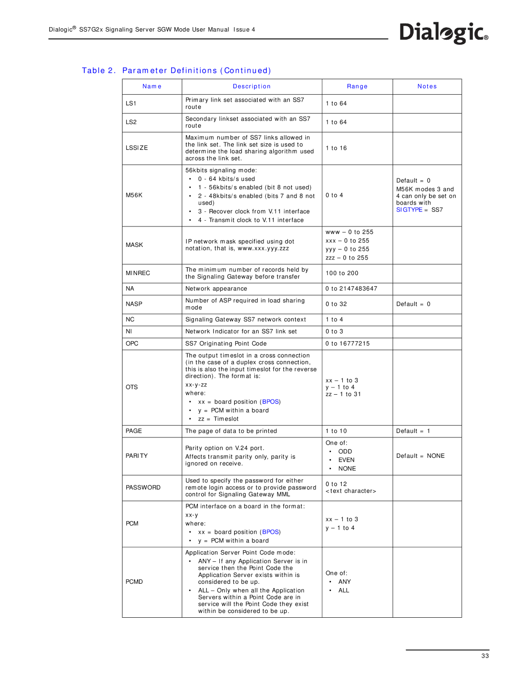 Dialogic SS7G2X manual LS1, LS2, Lssize, Mask, Minrec, Nasp, Opc, Ots, ODD Parity, Even, None, Password, Pcmd, Any, All 