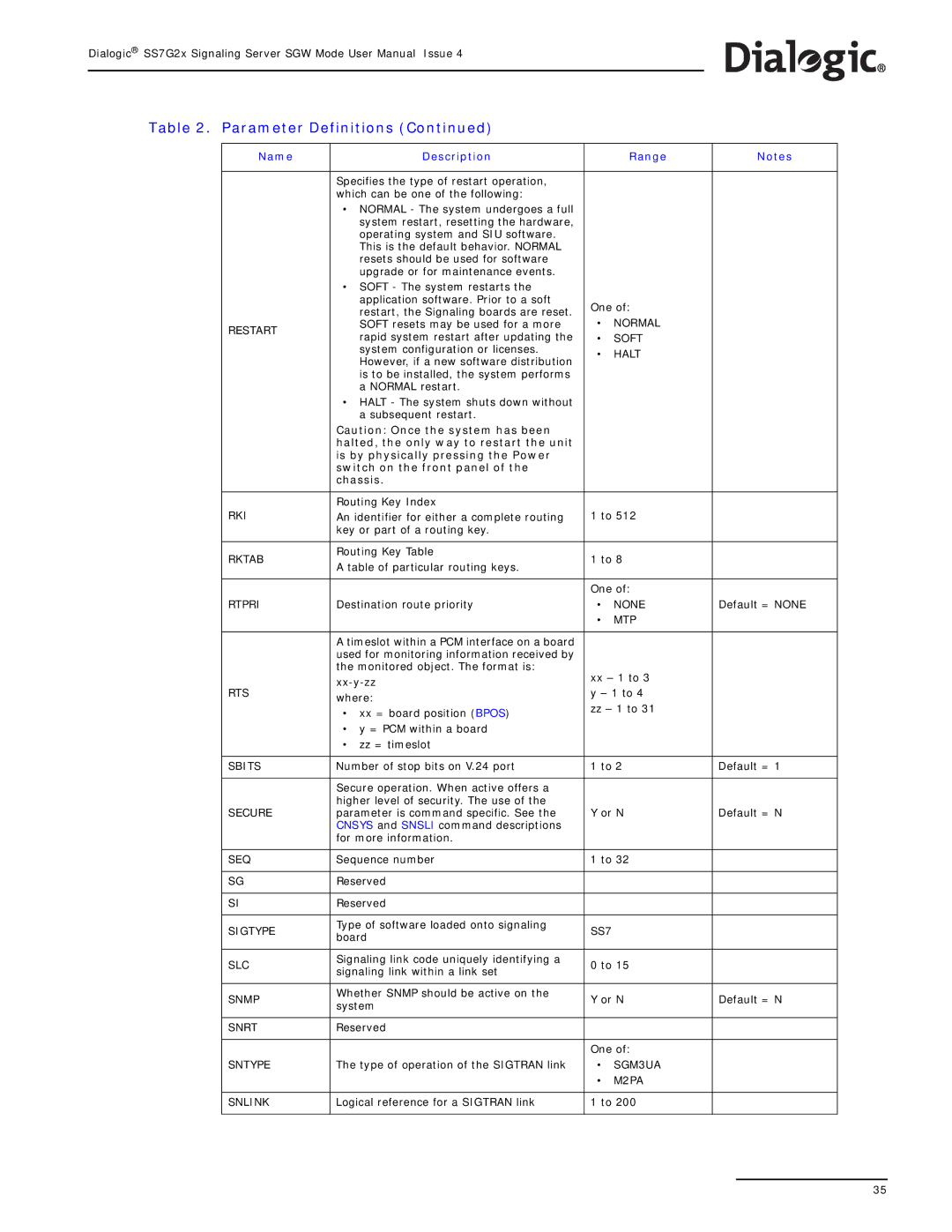 Dialogic SS7G2X Normal Restart, Soft, Halt, Rki, Rktab, Rtpri, Mtp, Rts, Sbits, Secure, Seq, Sigtype, Slc, Snmp, Snrt 