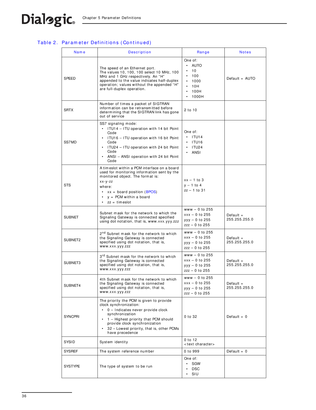 Dialogic SS7G2X manual Auto, Speed, Srtx, SS7MD, ITU14, ITU16, ITU24, Ansi, Sts, Subnet, SUBNET2, SUBNET3, SUBNET4, Syncpri 