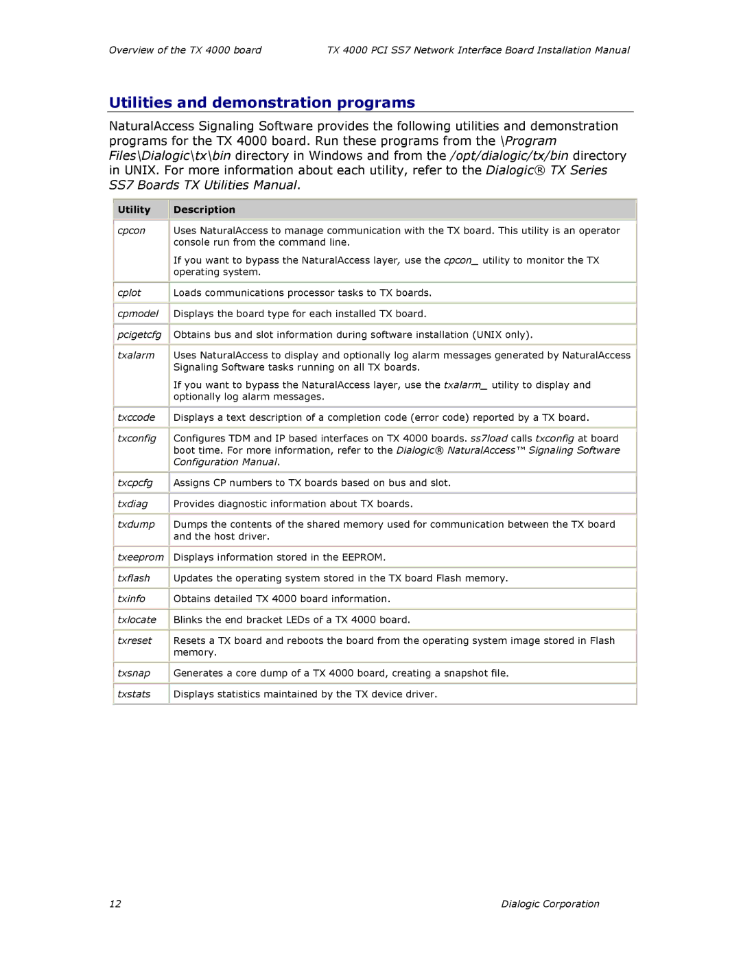 Dialogic TX4000 PCI SS7 installation manual Utilities and demonstration programs, Utility Description 