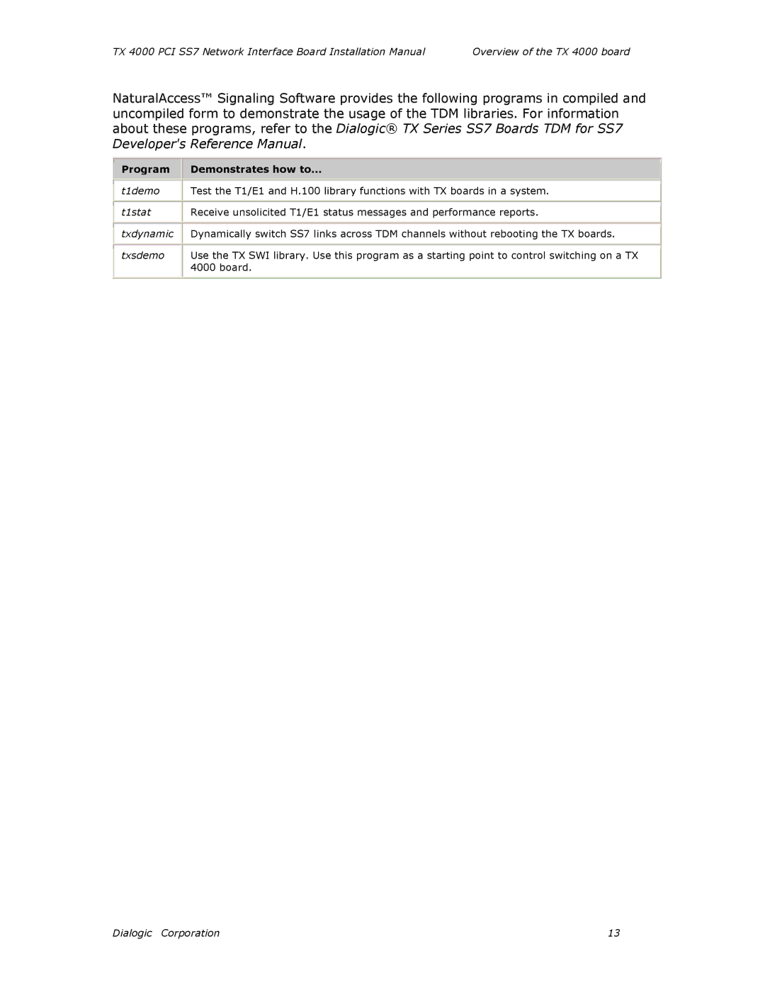 Dialogic TX4000 PCI SS7 installation manual Program Demonstrates how to 