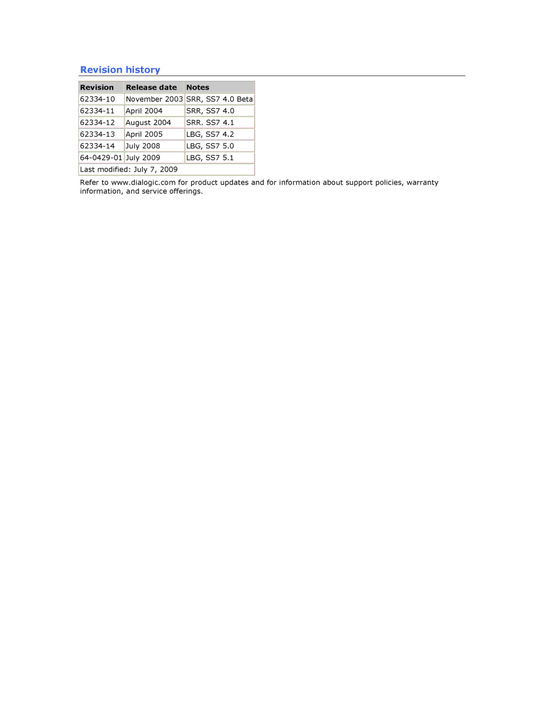 Dialogic TX4000 PCI SS7 installation manual Revision history, Revision Release date 