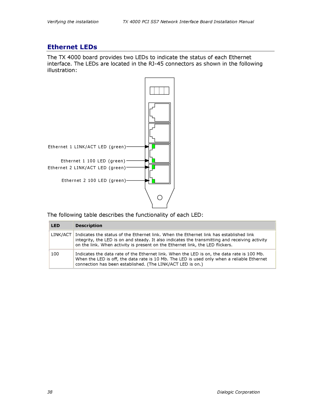 Dialogic TX4000 PCI SS7 installation manual Ethernet LEDs, Following table describes the functionality of each LED 