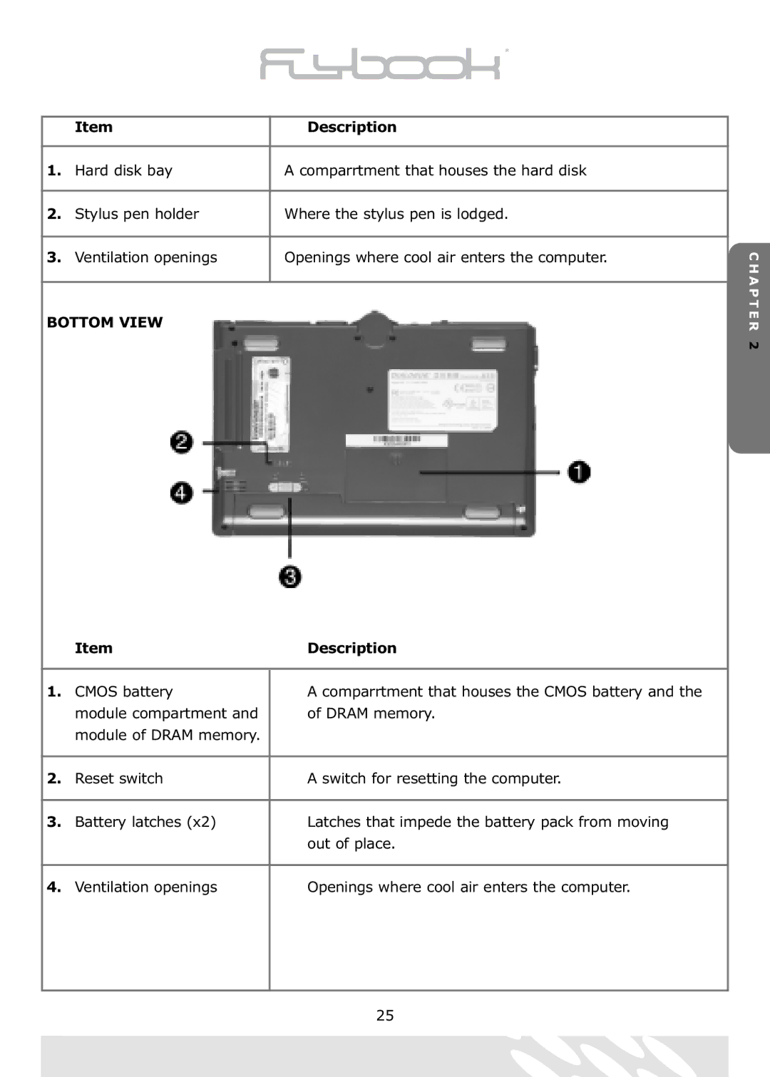 Dialogue Tech Flybook 3G Notebook PC user manual Bottom View 