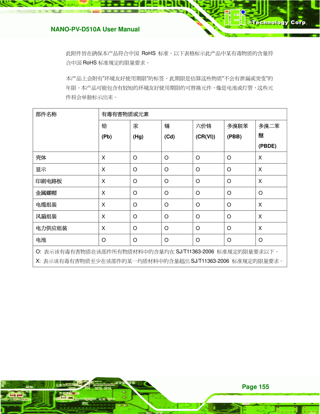 Dialogue Tech NANO-PV-D510A user manual 部件名称 有毒有害物质或元素 六价铬 多溴联苯 多溴二苯 Crvi, PBB Pbde, 印刷电路板 金属螺帽 电缆组装 风扇组装 电力供应组装 