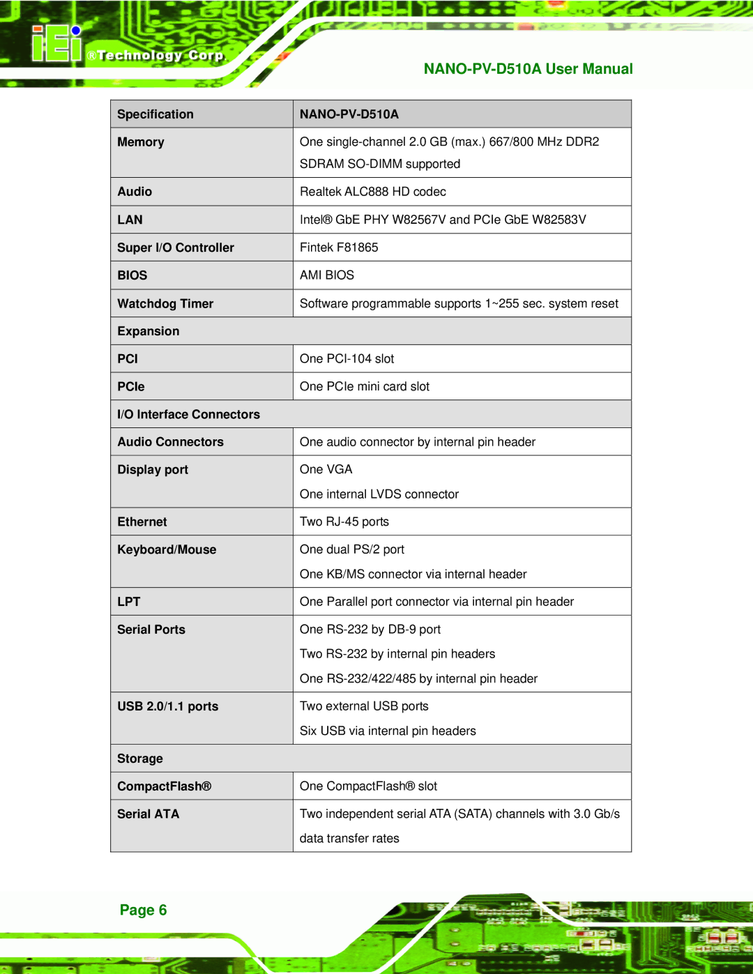 Dialogue Tech NANO-PV-D510A user manual Lan, Bios, Pci, Lpt 