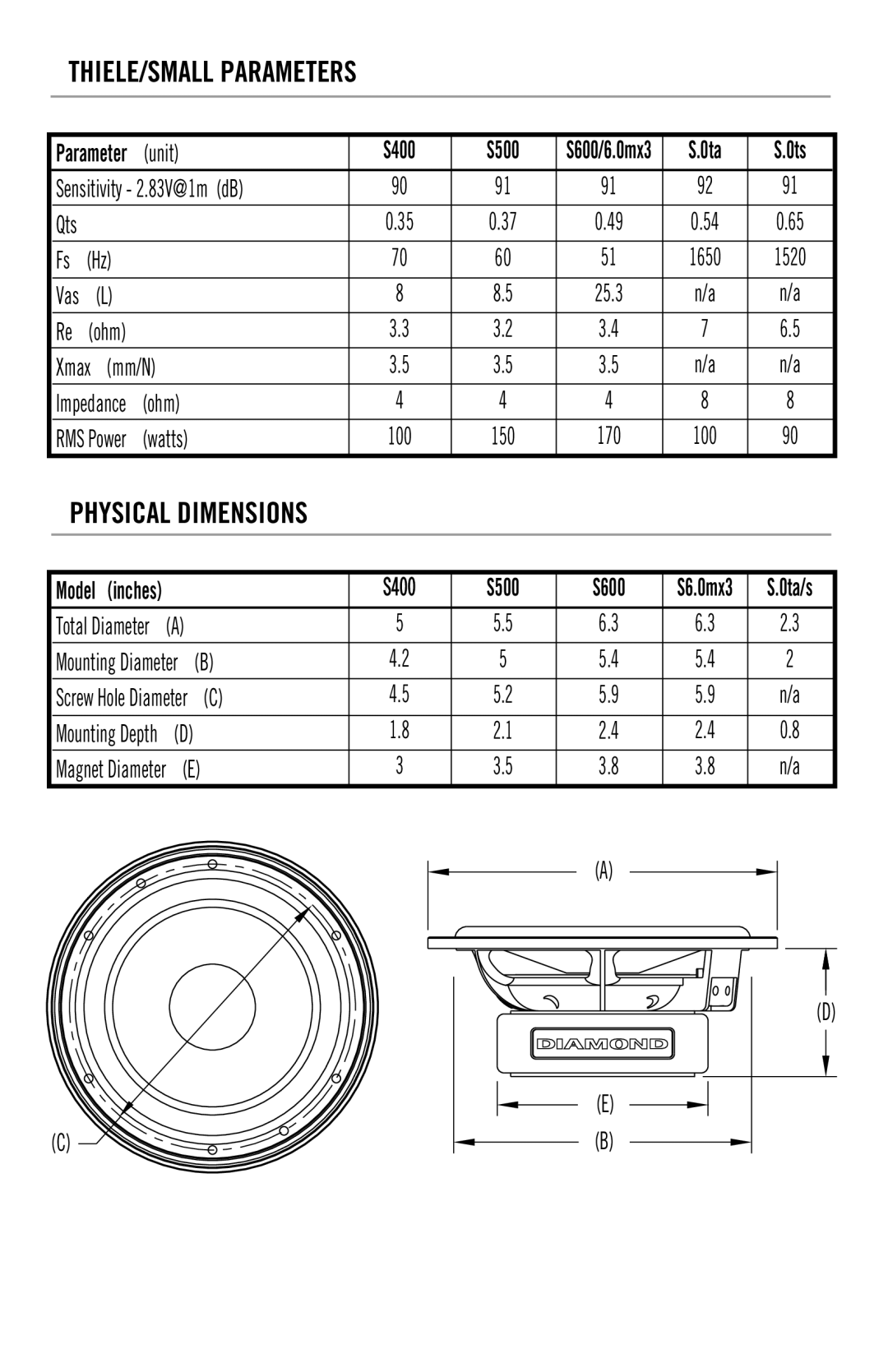 Diamond 643-104, 643-105 owner manual THIELE/SMALL Parameters, Physical Dimensions 