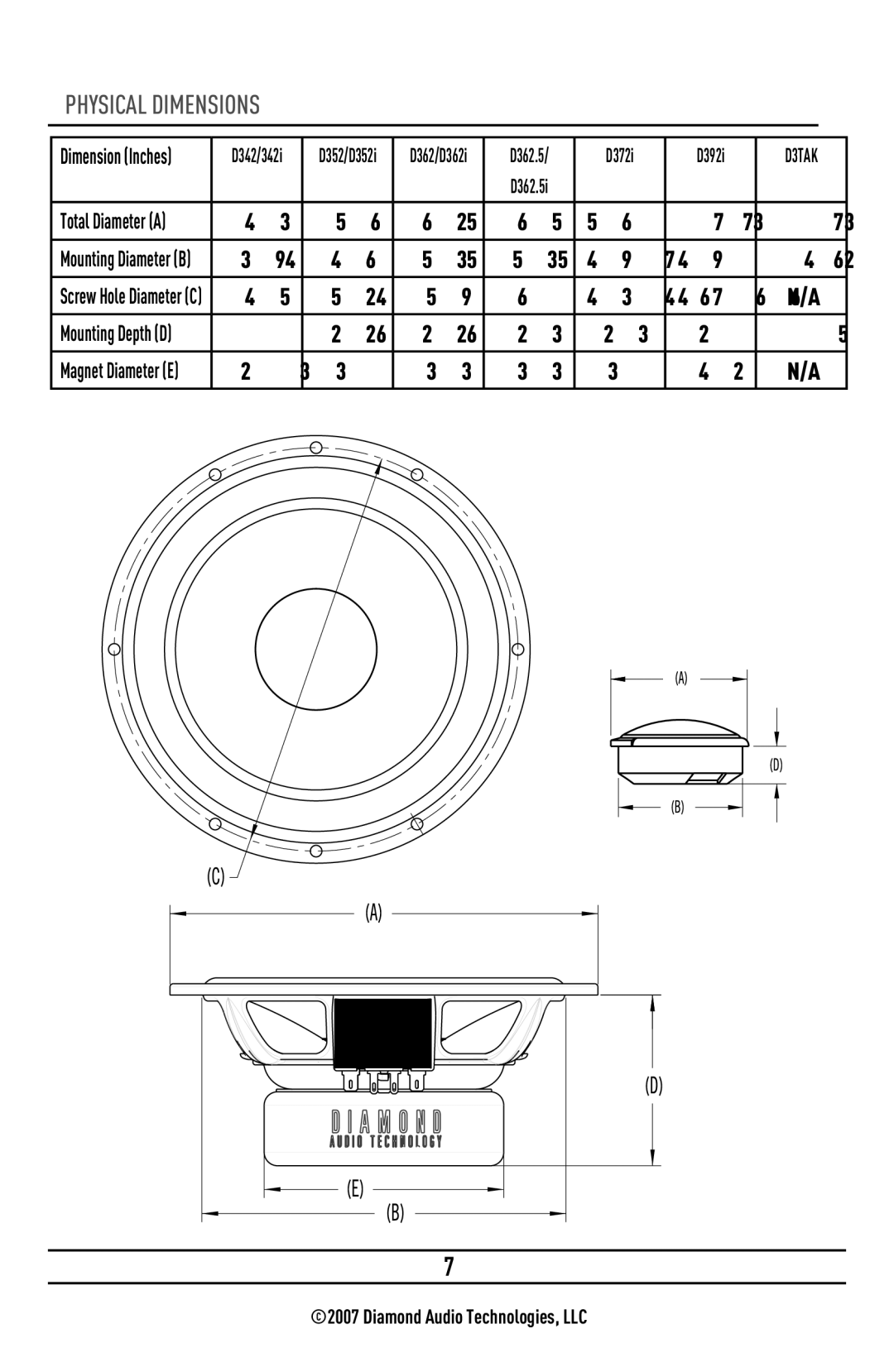 Diamond Audio Technology 643-144/157 owner manual Physical Dimensions, D372i 