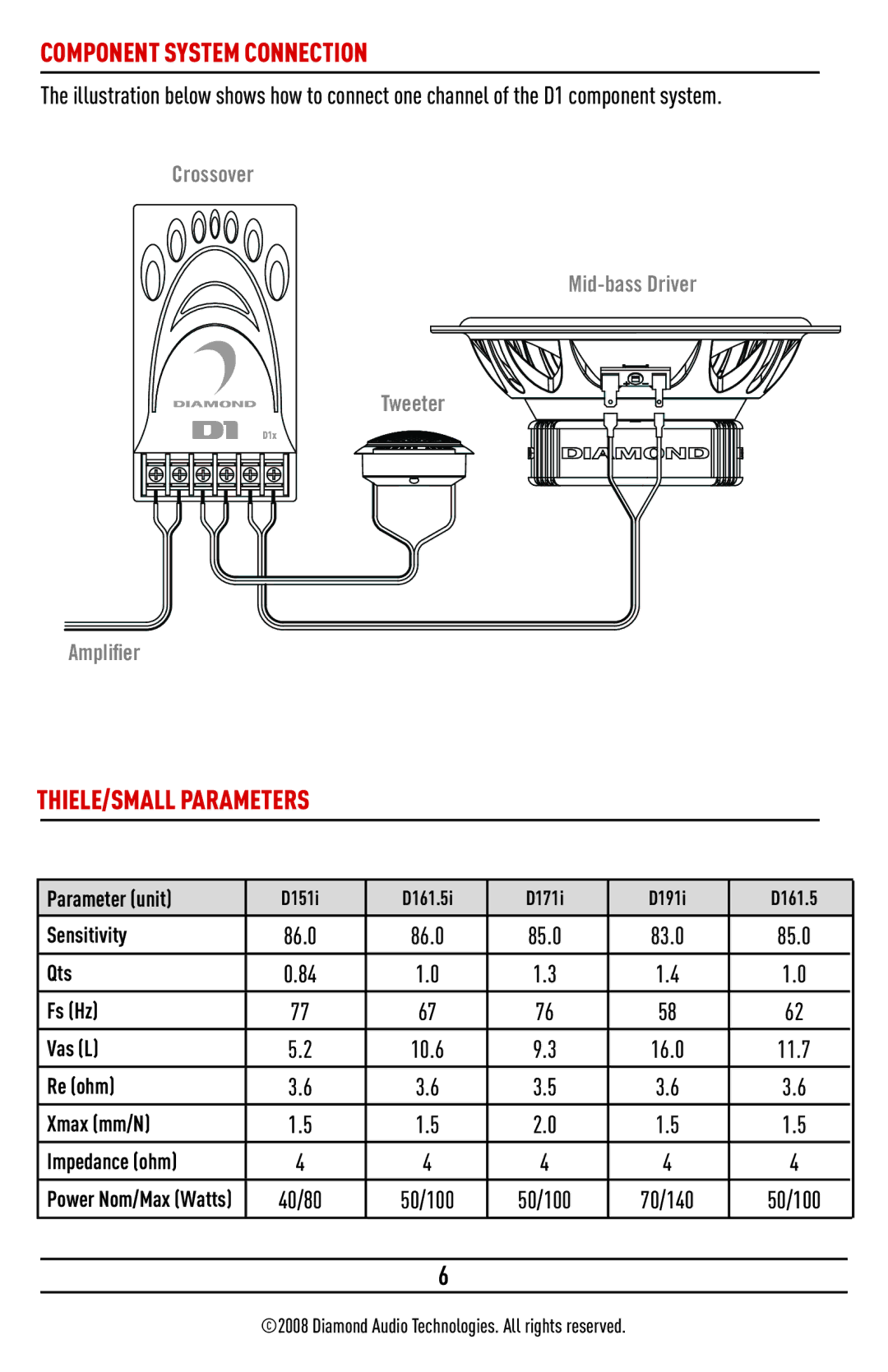 Diamond Audio Technology D151I, D161.5I, D171I, D191I installation manual Component System Connection, THIELE/SMALL Parameters 