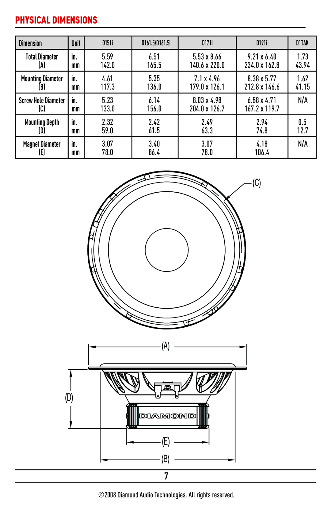 Diamond Audio Technology D171I, D161.5I, D151I, D191I installation manual Physical Dimensions 