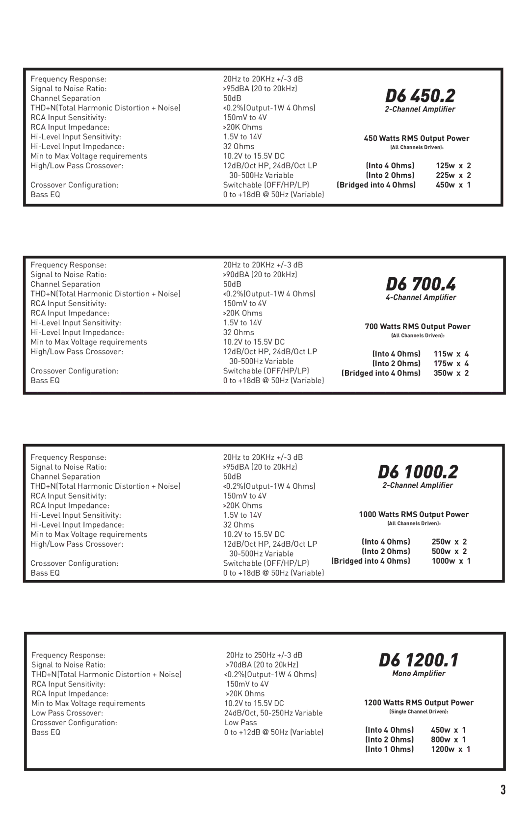 Diamond Audio Technology D6 1200.1, D6 1000.2, D6 450.2, D6 700.4 installation manual Channel Amplifier 