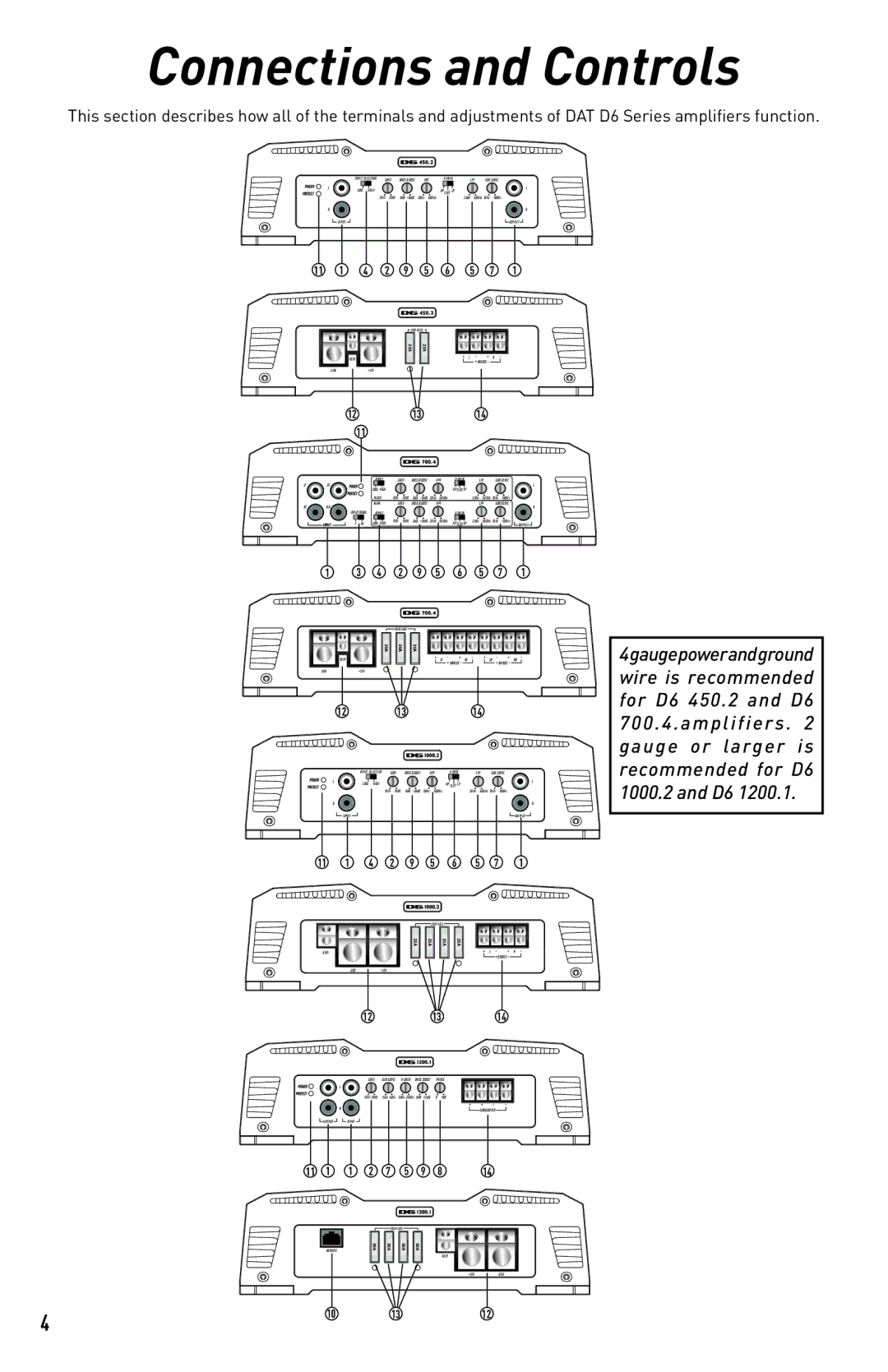 Diamond Audio Technology D6 1000.2, D6 450.2, D6 700.4, D6 1200.1 installation manual Connections and Controls 