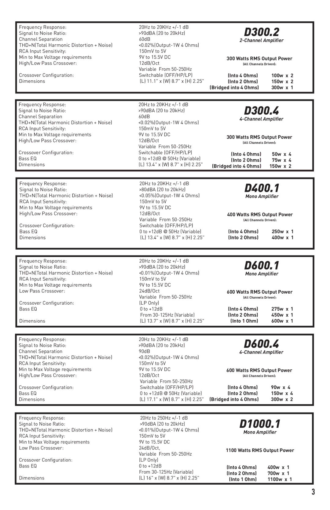 Diamond D1000.1, D400.1, D600.1, D600.4 installation manual D300.2, D300.4 