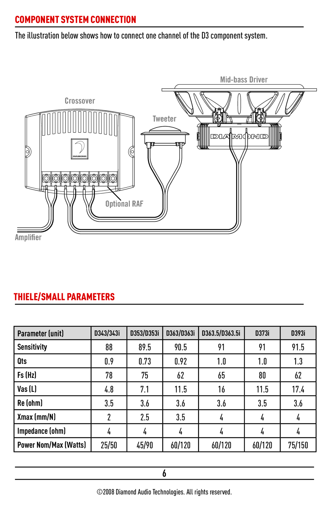 Diamond D343I, D393I, D373I, D363.5I, D363I, D353I installation manual Component System Connection, THIELE/SMALL Parameters 