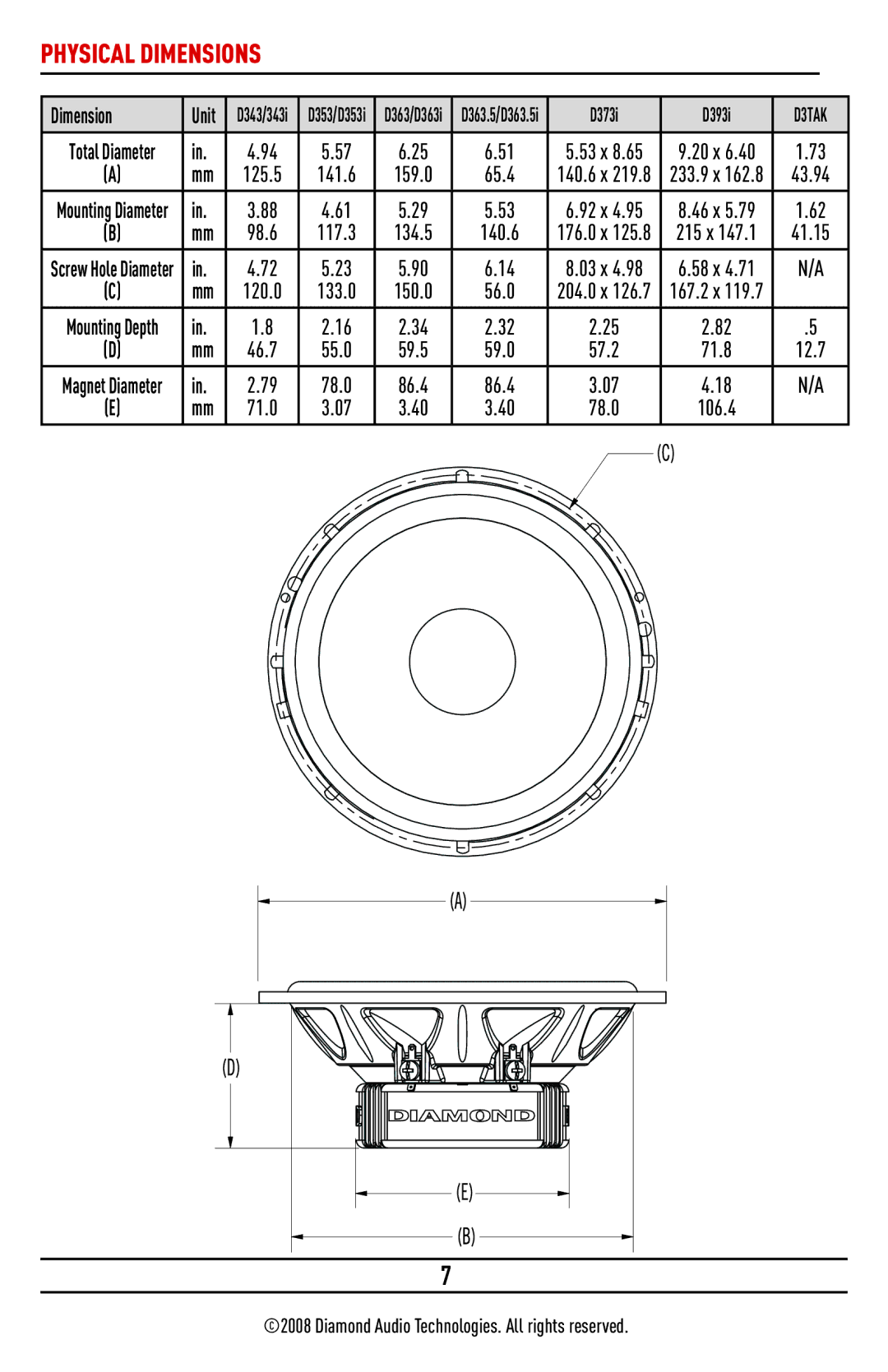 Diamond D393I, D373I, D363.5I, D343I, D363I, D353I installation manual Physical Dimensions 