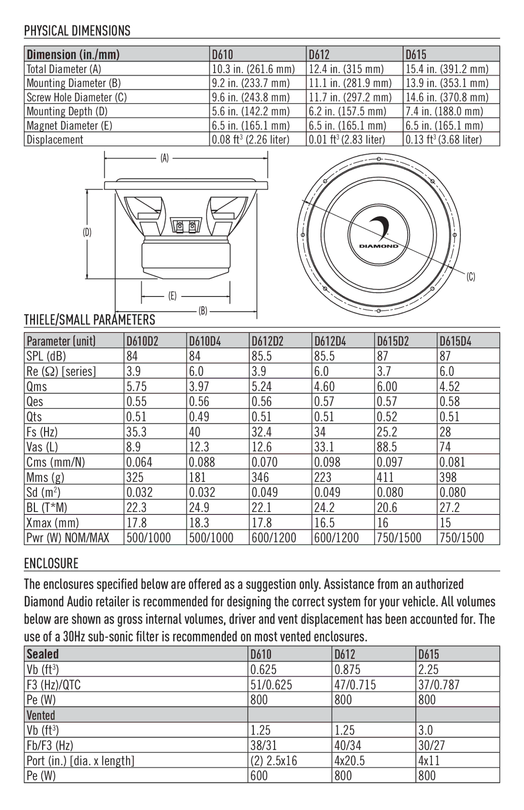 Diamond D615, D610, D612 installation manual Physical Dimensions, THIELE/SMALL Parameters, Enclosure 