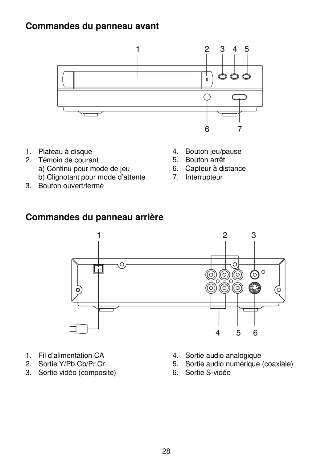 Diamond DVDV805-03 operation manual Commandes du panneau avant, Commandes du panneau arrière 