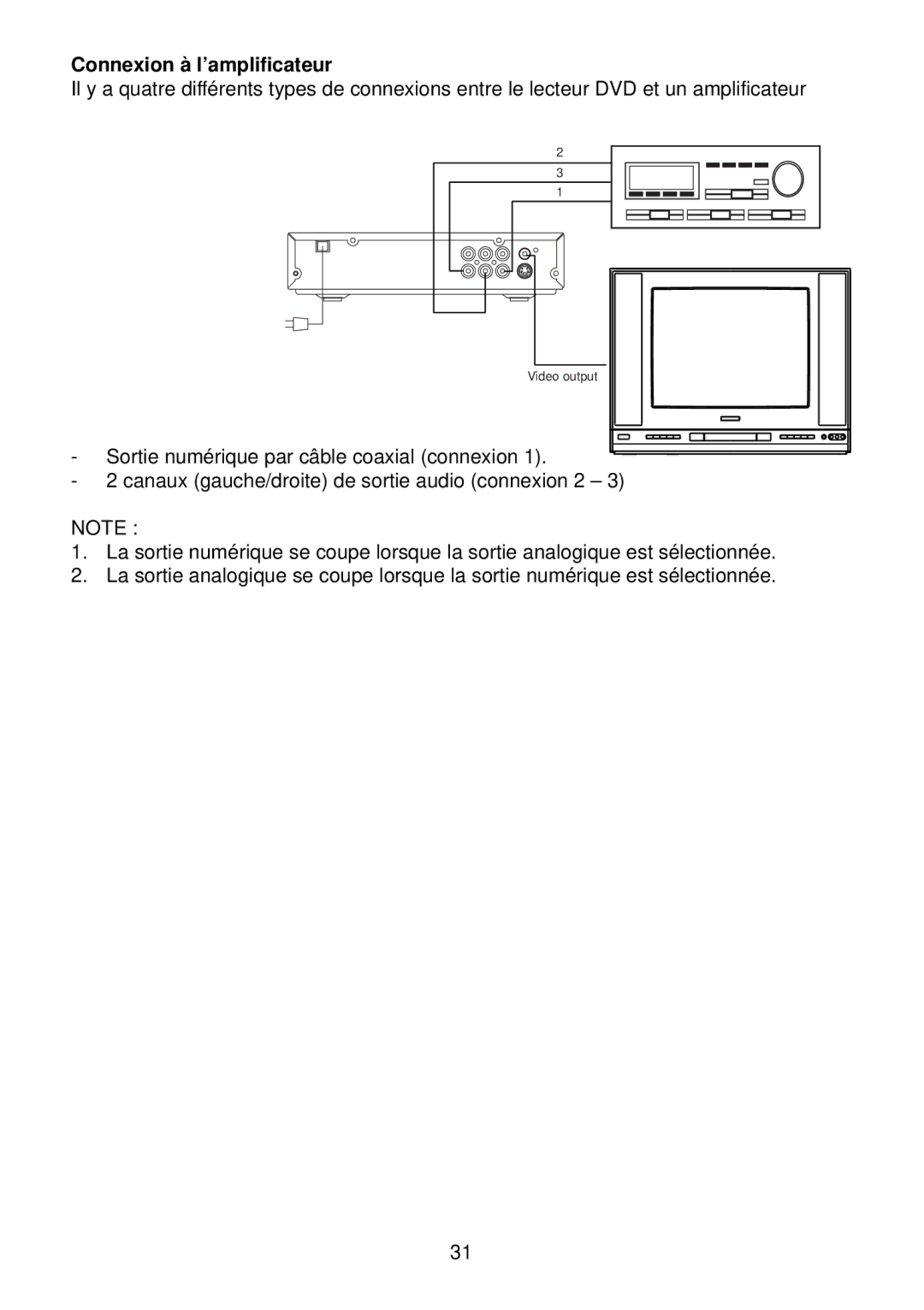 Diamond DVDV805-03 operation manual Connexion à l’amplificateur 