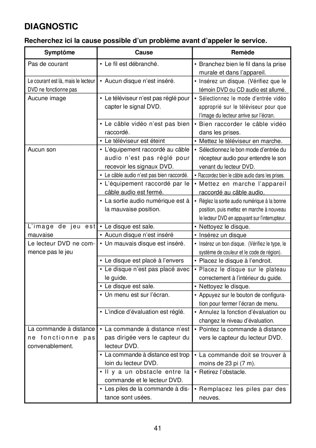 Diamond DVDV805-03 operation manual Diagnostic 