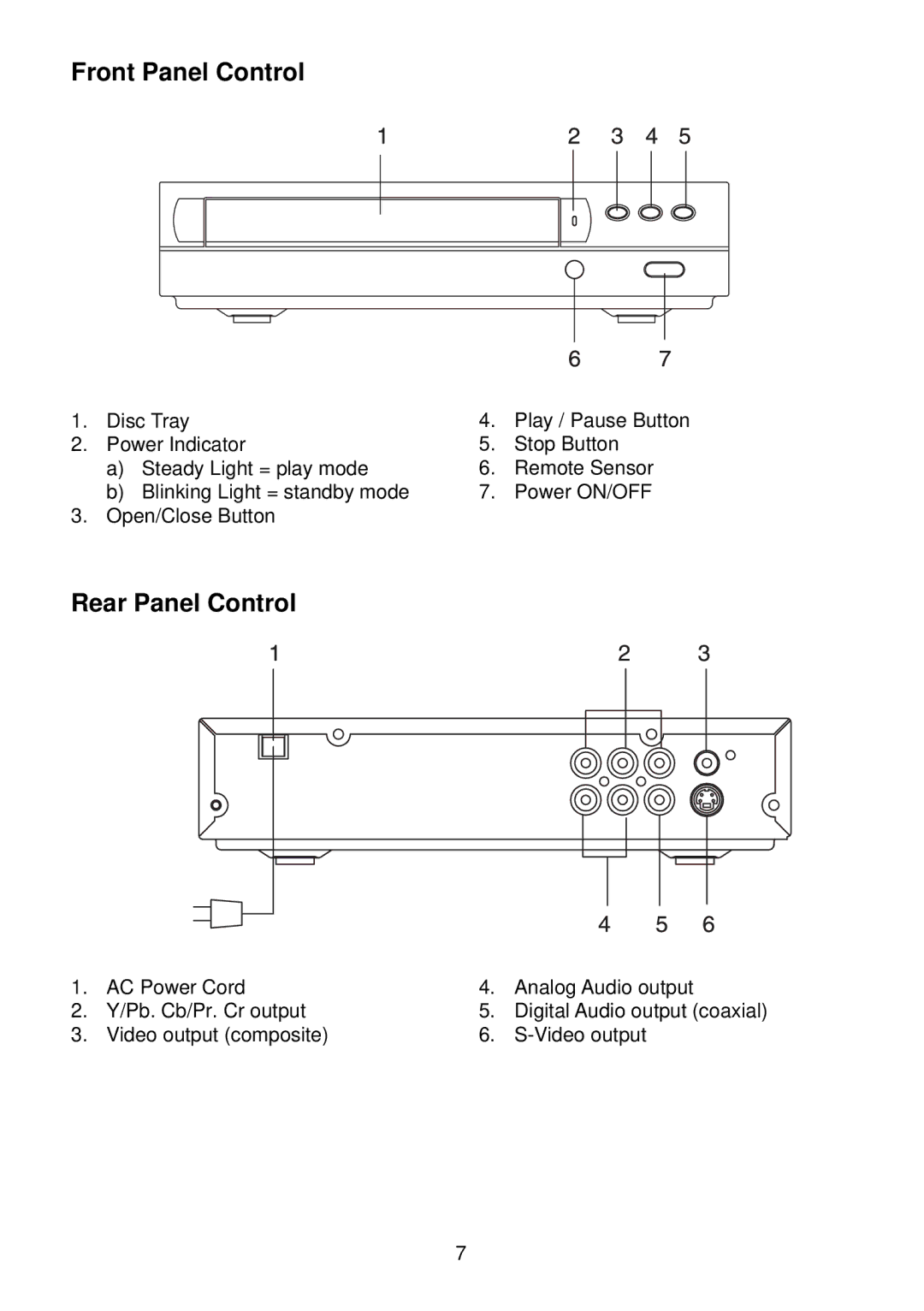 Diamond DVDV805-03 operation manual Front Panel Control, Rear Panel Control 