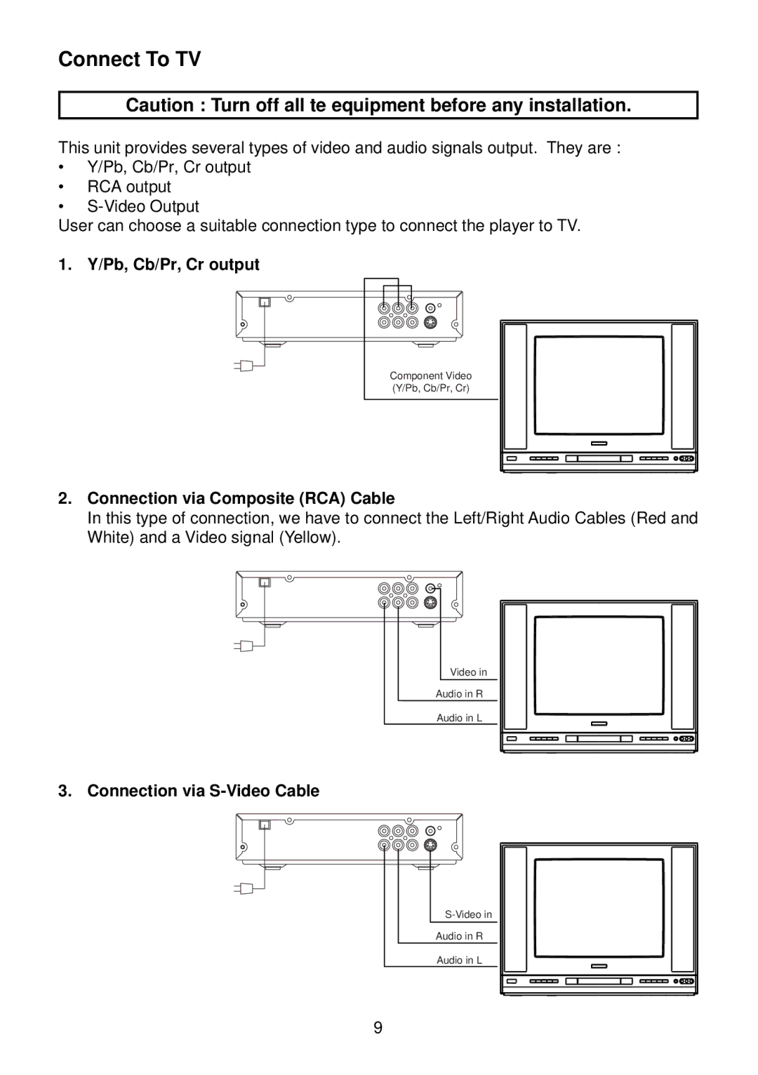 Diamond DVDV805-03 Connect To TV, Pb, Cb/Pr, Cr output, Connection via Composite RCA Cable, Connection via S-Video Cable 