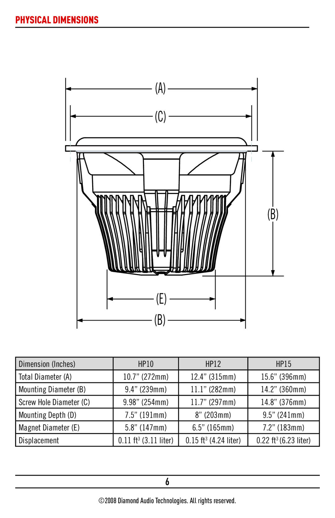 Diamond HP15, HP12, HP10 installation manual Physical Dimensions 