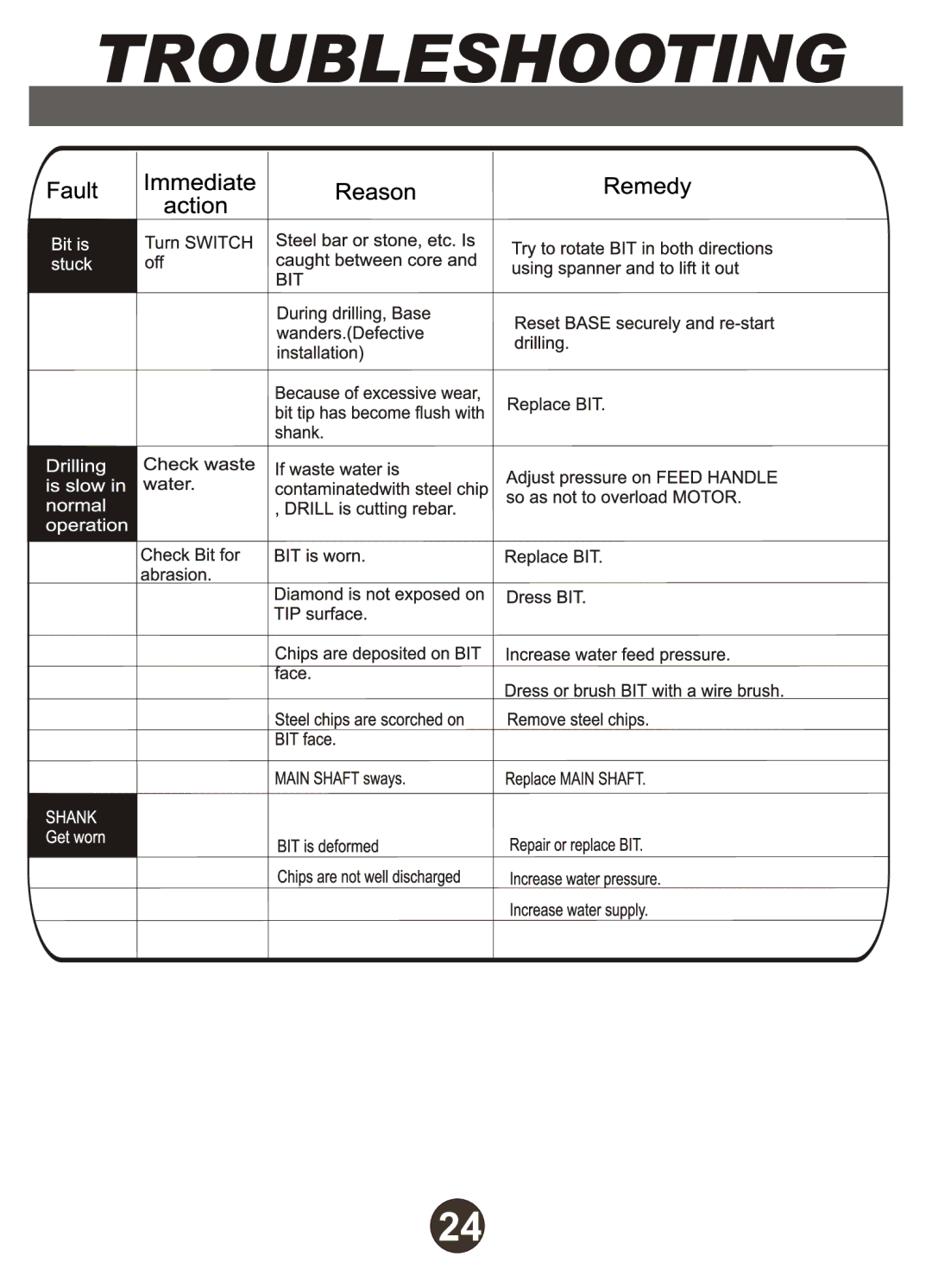 Diamond MIAA-15 manual Troubleshooting 