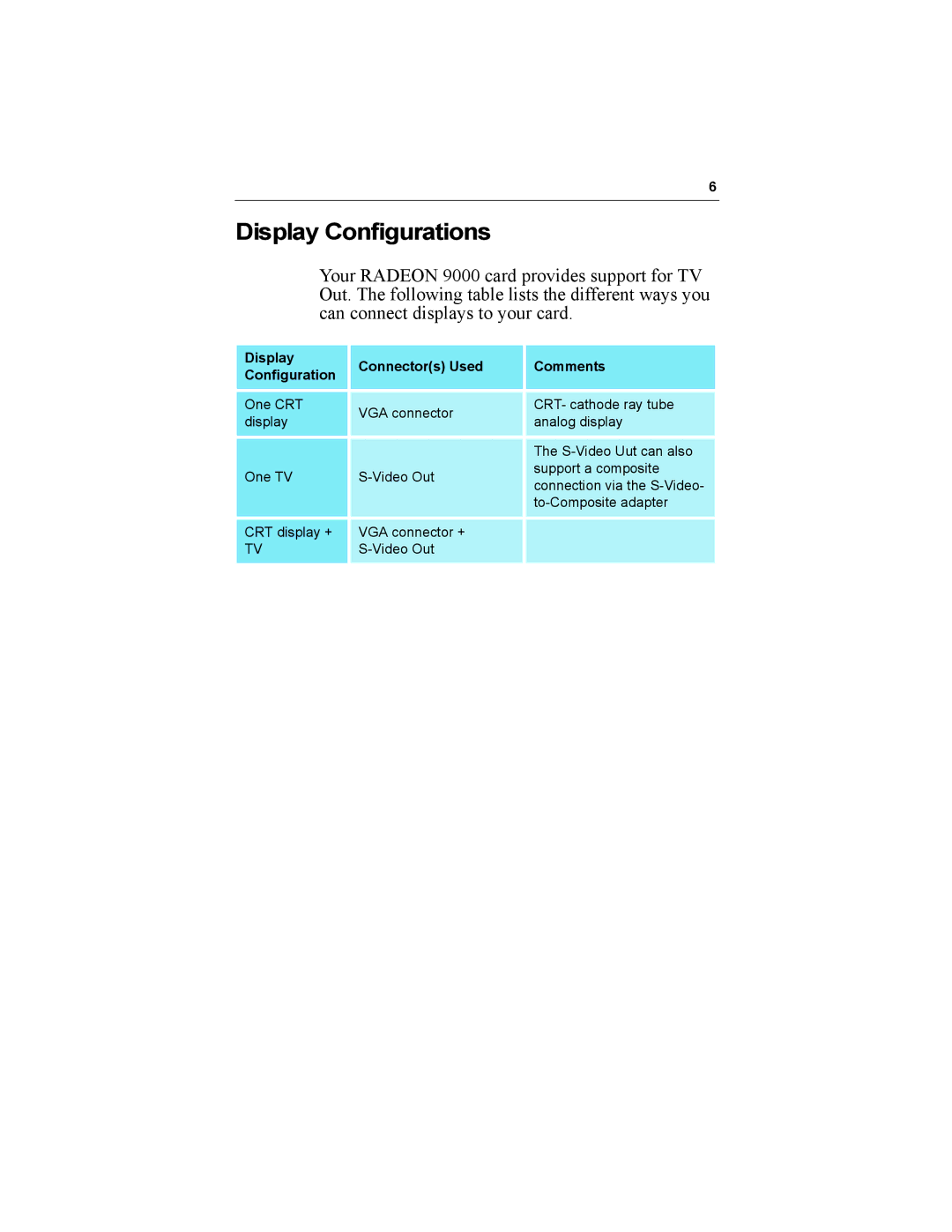 Diamond Multimedia 9000 specifications Display Configurations, Display Connectors Used Comments Configuration 