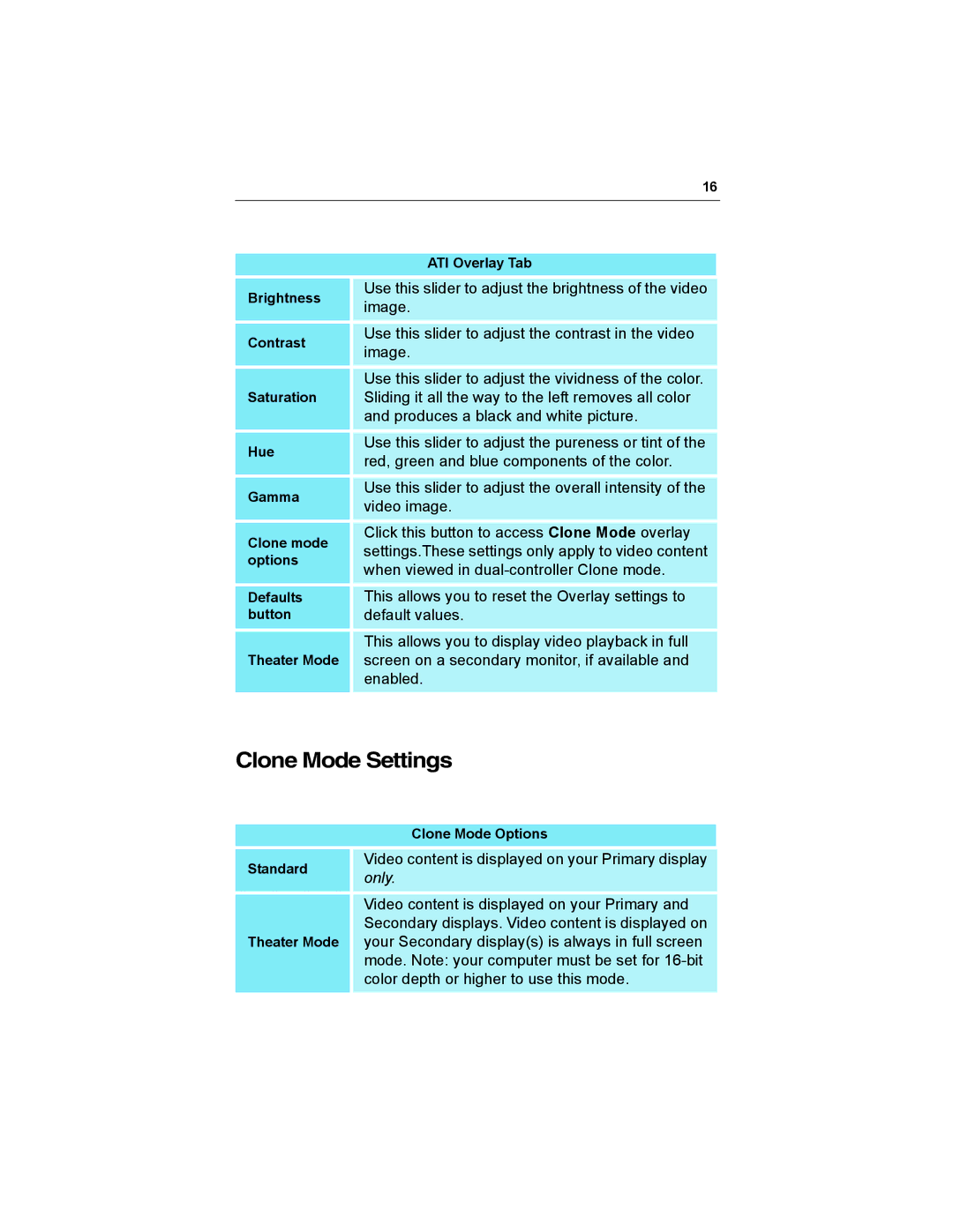 Diamond Multimedia 9800 Series specifications Clone Mode Settings, Only 