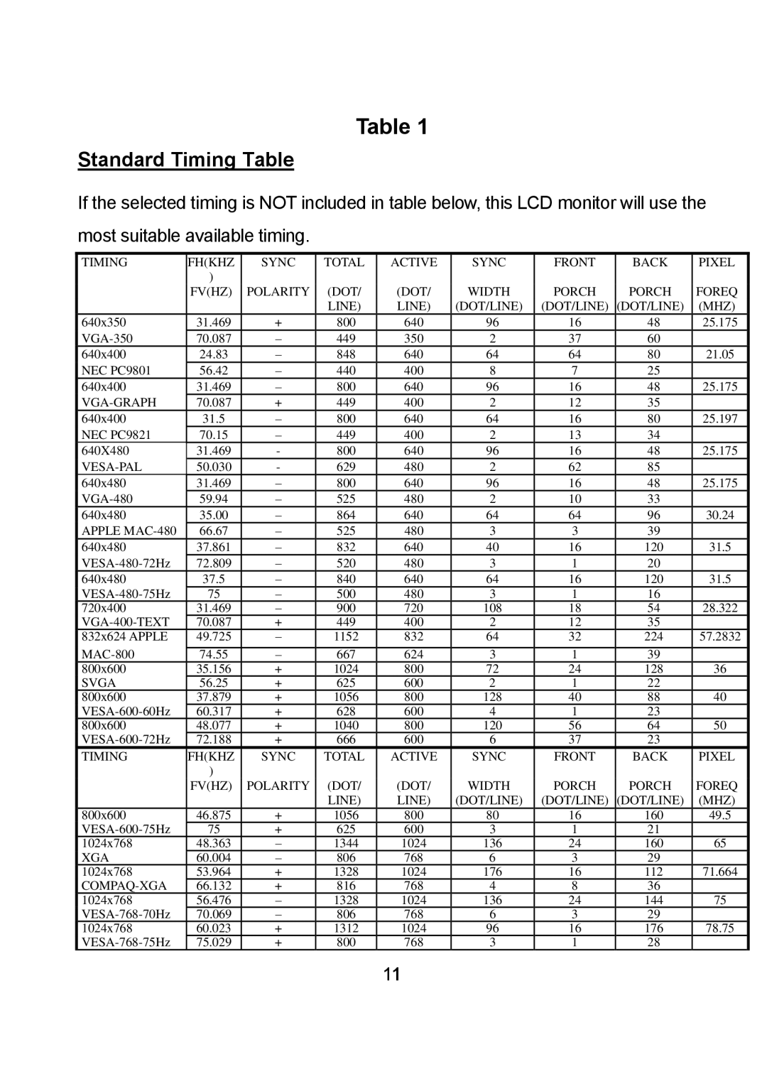 Diamond Multimedia DV170J/JB manual Standard Timing Table, Mhz 