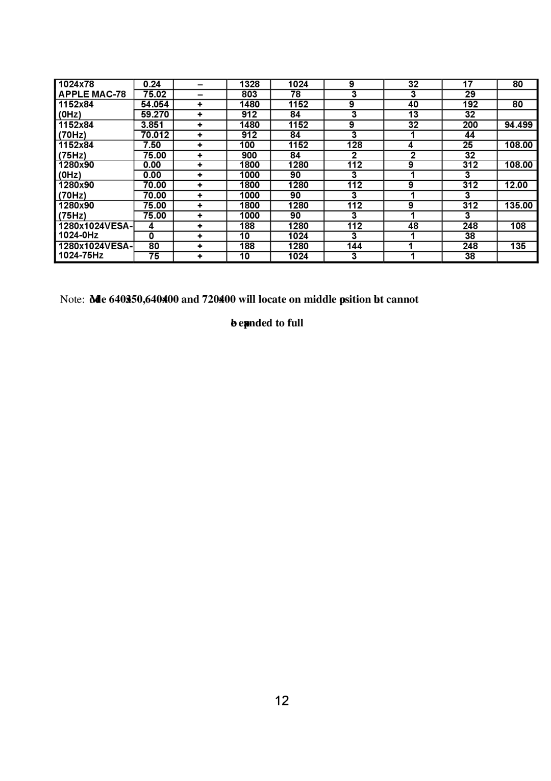 Diamond Multimedia DV170J/JB manual Be expanded to full 