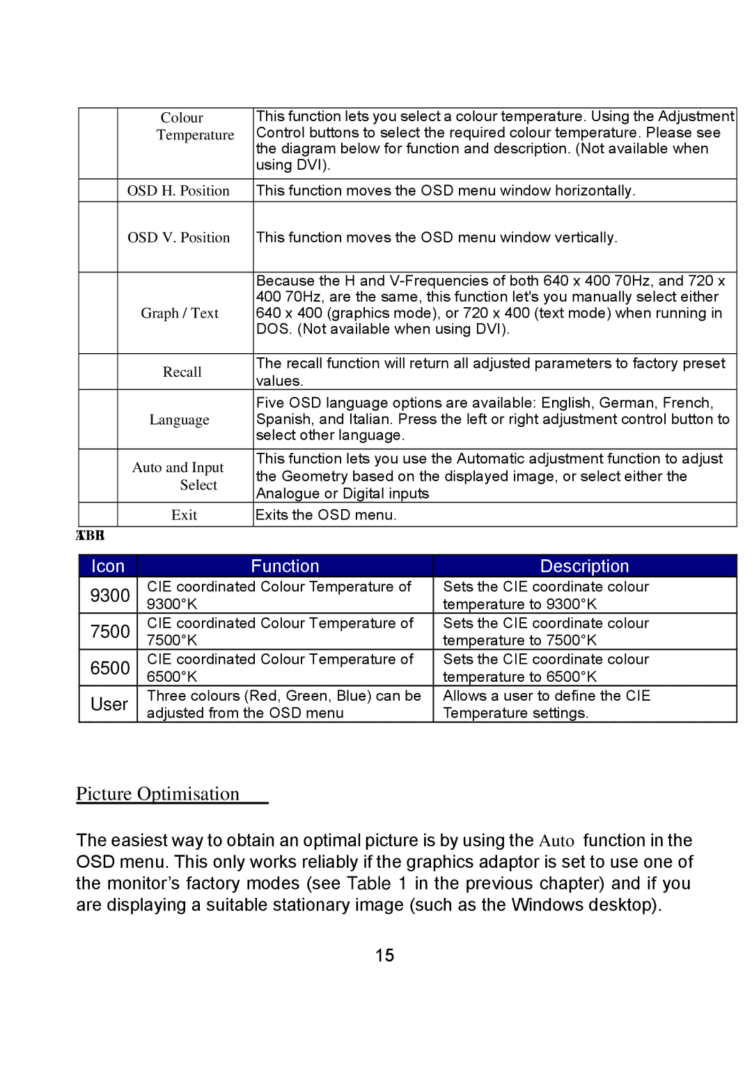 Diamond Multimedia DV170J/JB manual Picture Optimisation, OSD V. Position 