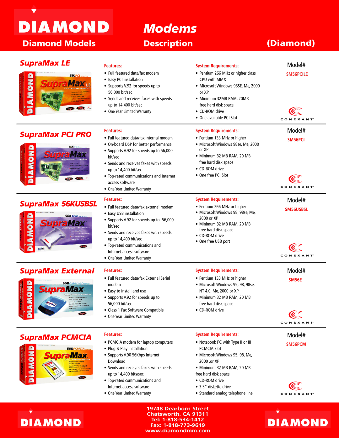 Diamond Multimedia SM56E, SM56USBSL warranty SupraMax LE, SupraMax PCI PRO, SupraMax 56KUSBSL, SupraMax External Features 