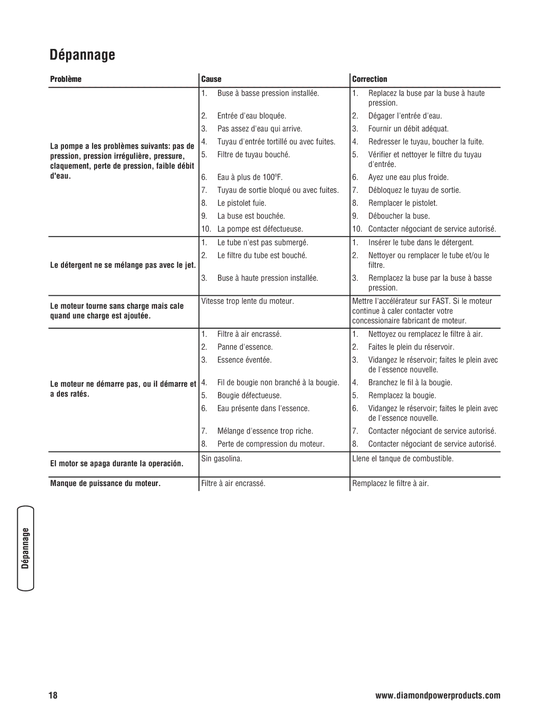 Diamond Power Products 3100 Psi manual Dépannage, Deau 