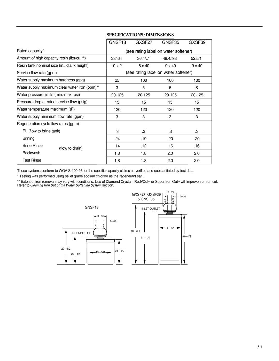 Diamond Power Products GNSF35Z01, GXSF39B, GXSF27B, GNSF18Z01 SPECIFICATIONS/DIMENSIONS GNSF18 GXSF27 GNSF35 GXSF39 